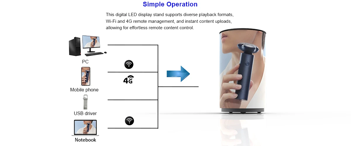 LED cylindrical screen 09