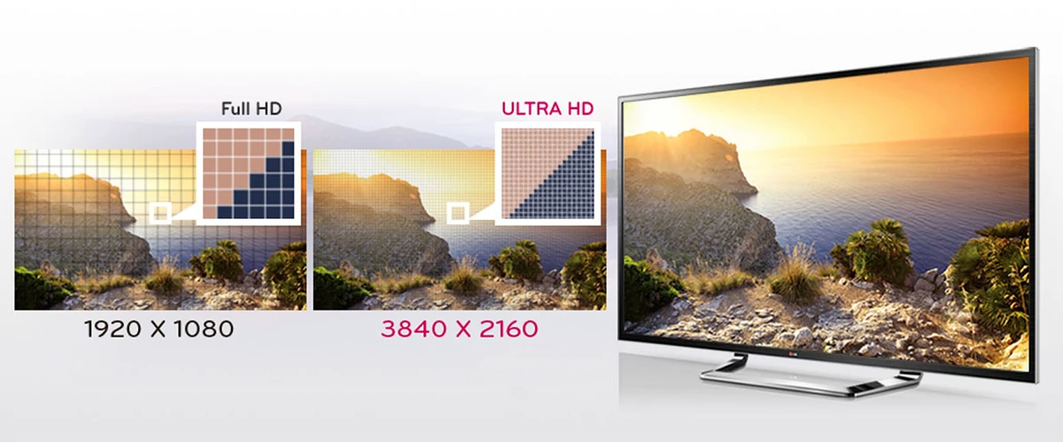 LED display resolution