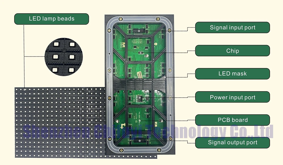 know the LED module