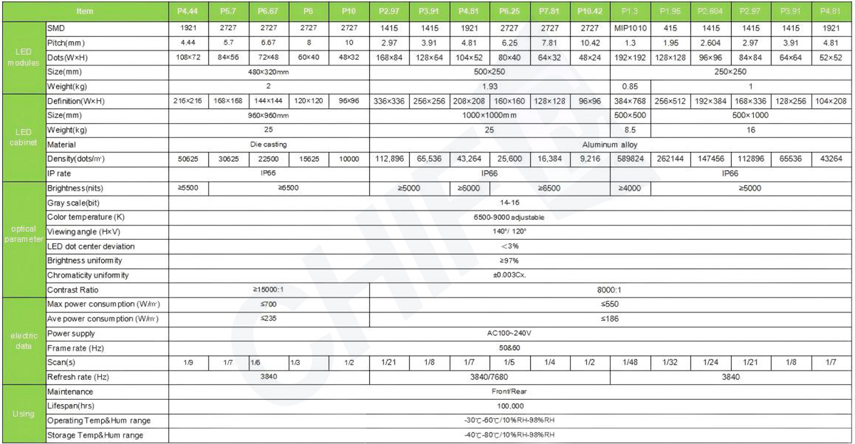 common cathode LED display parameter