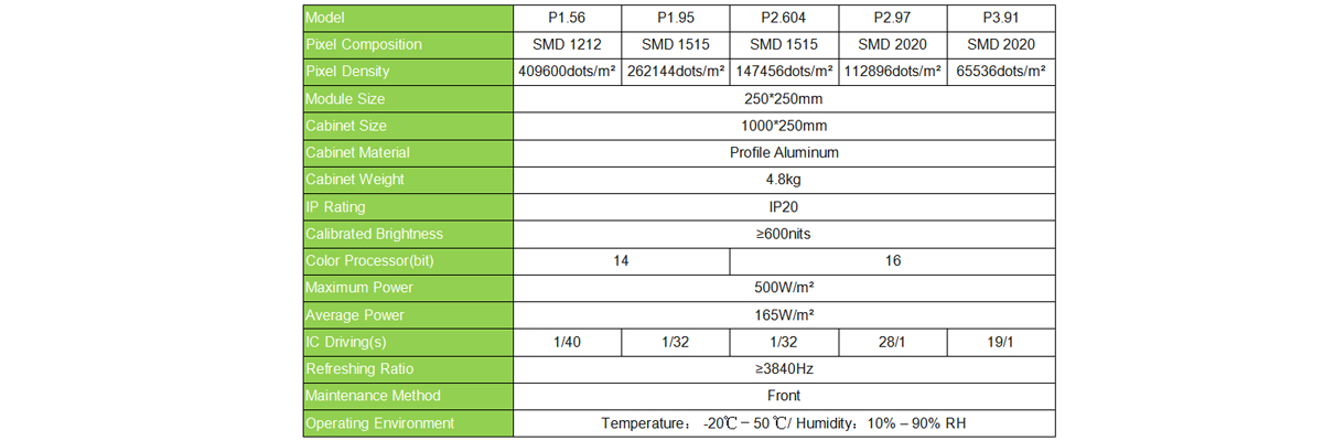 indoor common cathode LED video board