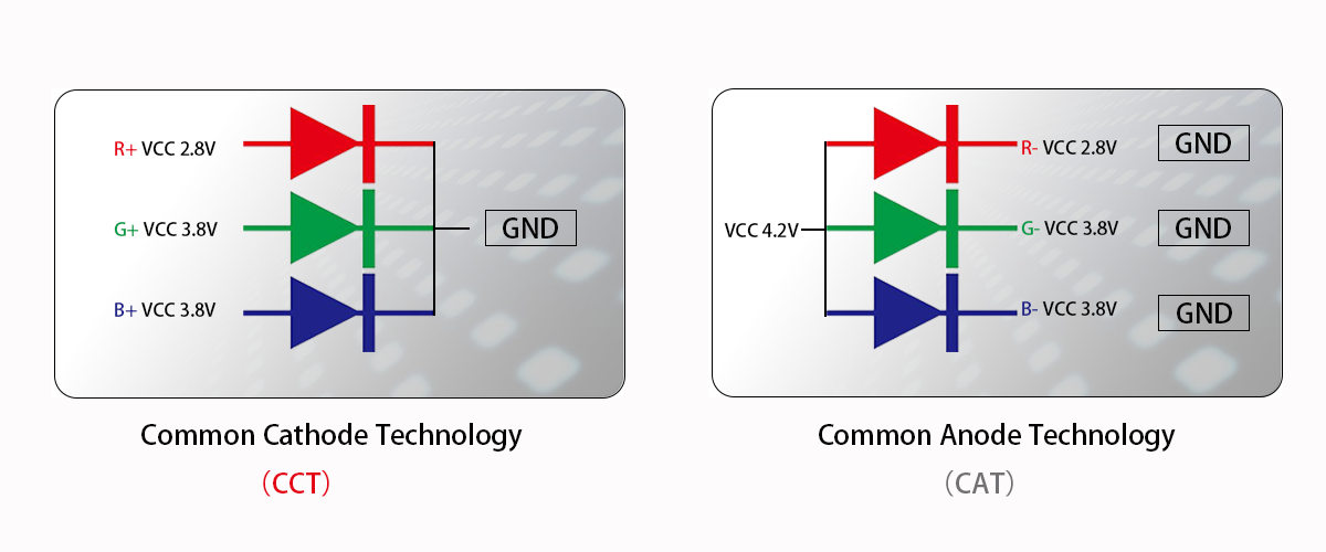 Common-Cathode Energy-Saving LED Display-03