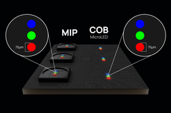 What is the difference between COB and MIP? advantages and applications explained