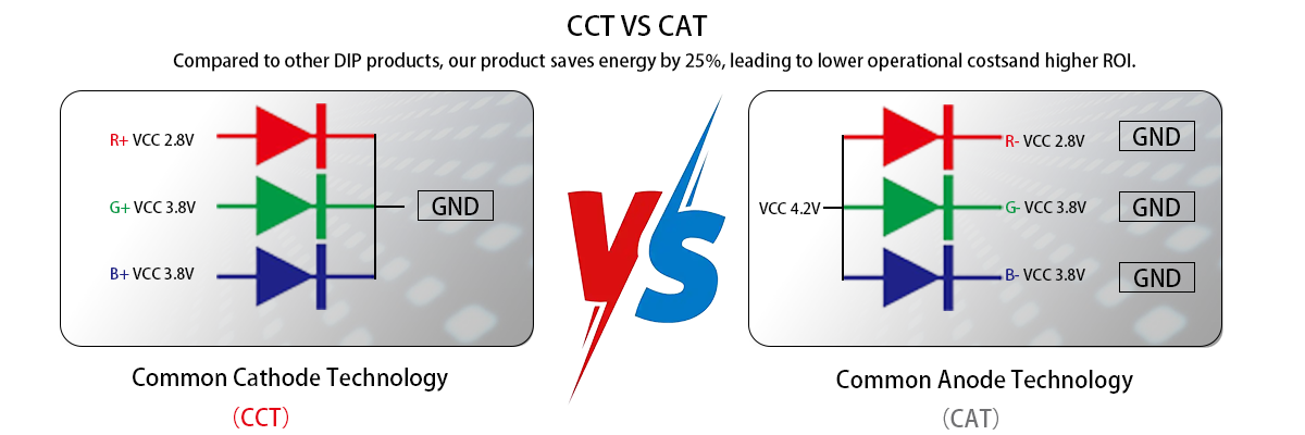 Common-Cathode LED: Energy-Saving-07 Common-Cathode LED: Energy-Saving-07