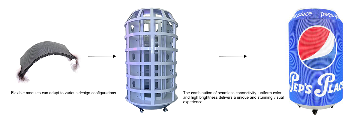 Can shaped LED display-02