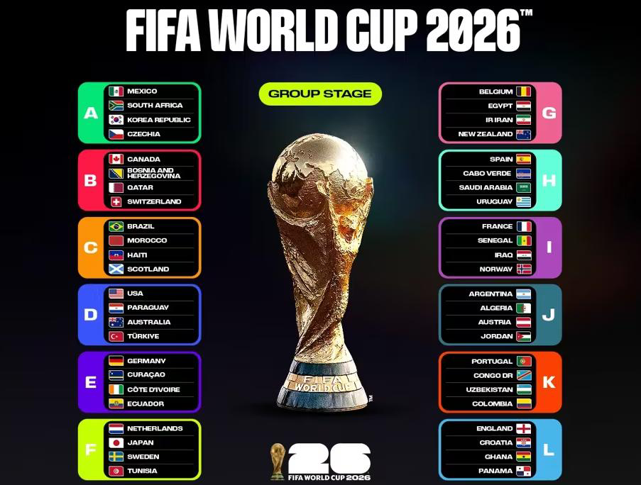 FIFA-WORLD-CUP-2026-GROUP-STAGE