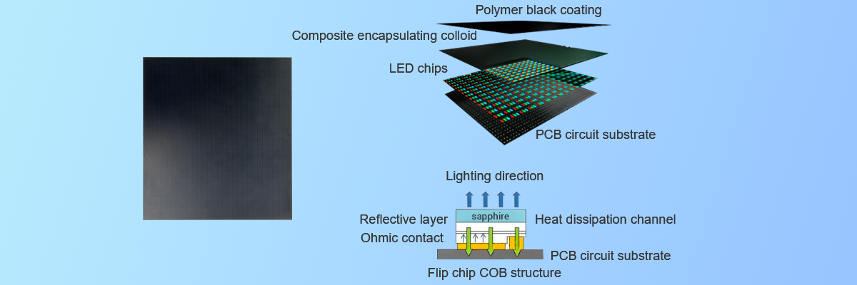 Full-color COB display-07