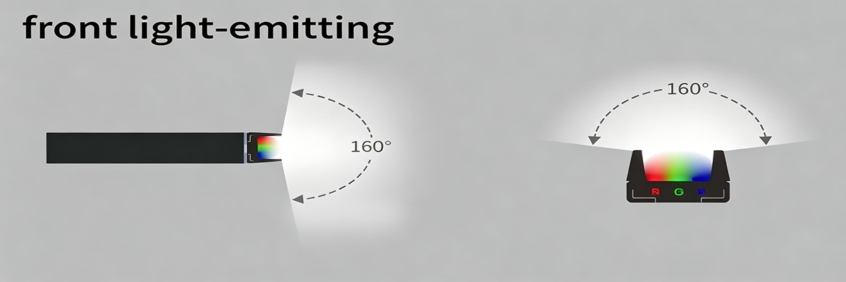 front-light -emitting front-light -emitting