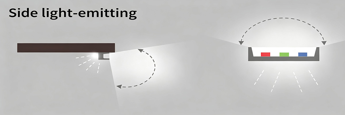 Side-light-emitting Side-light-emitting