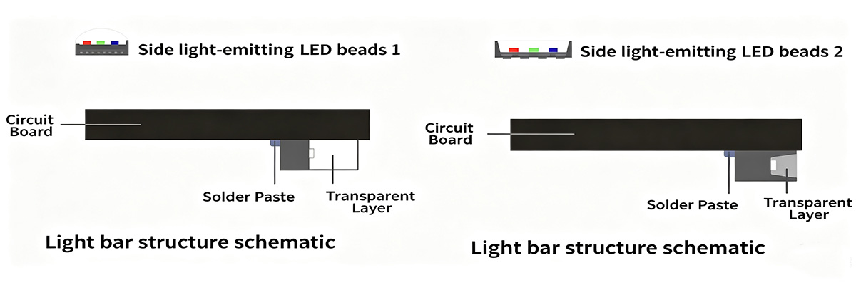 Side-light-emitting-LED-beads Side-light-emitting-LED-beads