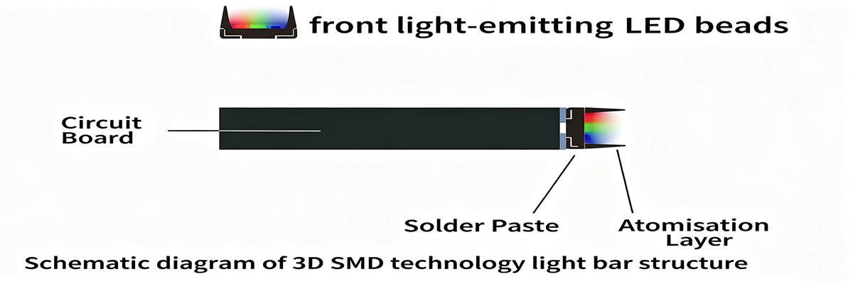 Front-light-emitting-LED-beads Front-light-emitting-LED-beads